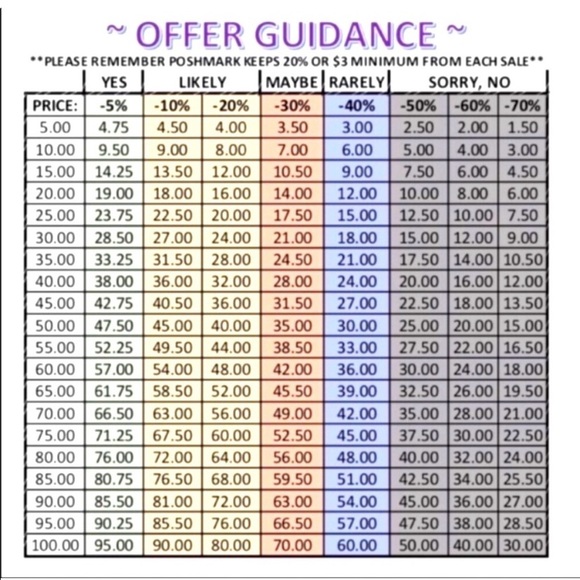 Posh Offer Guidance - Picture 1 of 1